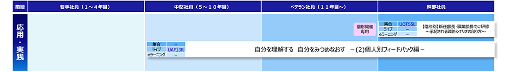ゴール設定(応用・実践)コースマップ