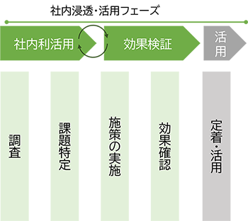 浸透支援パック