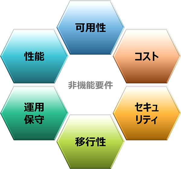 非機能要件