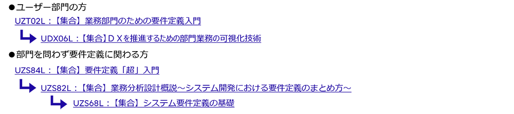 おすすめラーニングパス