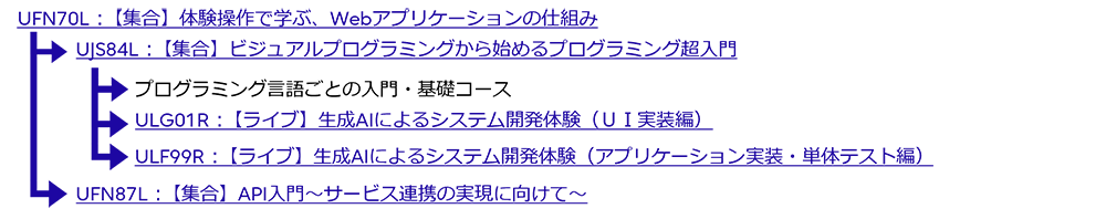 おすすめラーニングパス