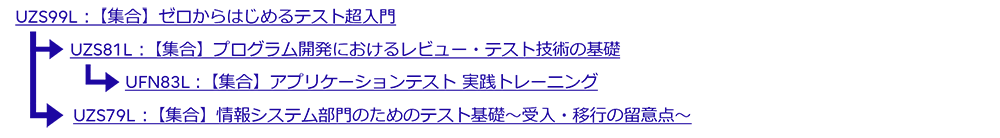 おすすめラーニングパス