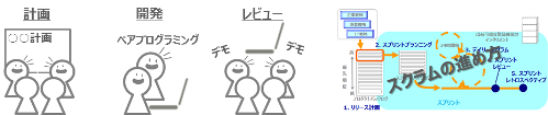 イメージ図
