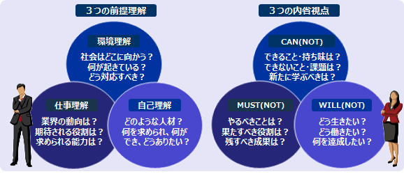 キャリアデザイン研修 富士通ラーニングメディア