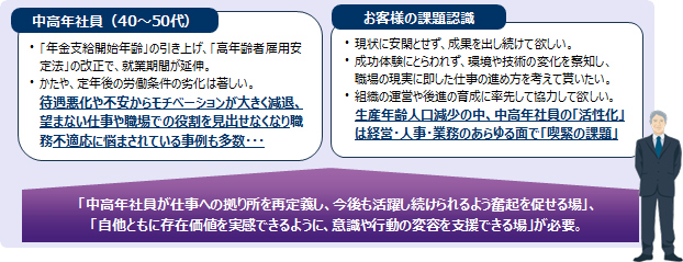 中高年社員向けキャリアデザイン研修