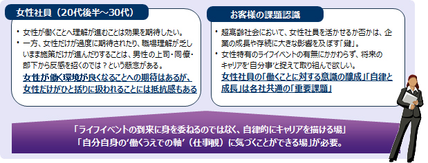 女性社員向けキャリアデザイン研修