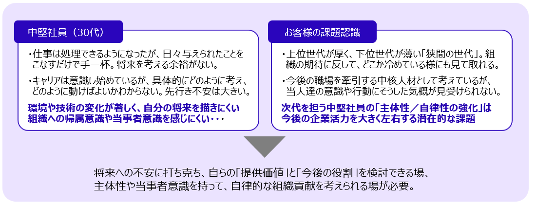 中堅社員の課題