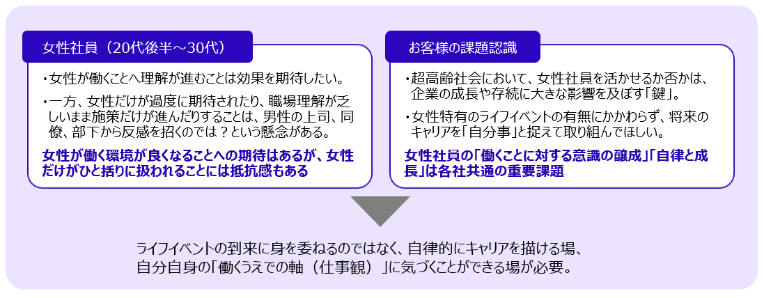 女性社員向けキャリアデザイン研修