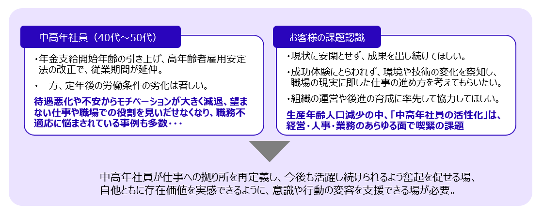 中高年社員向けキャリアデザイン研修