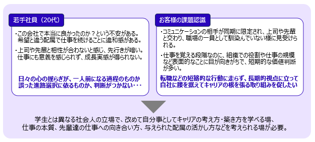 若手社員の課題