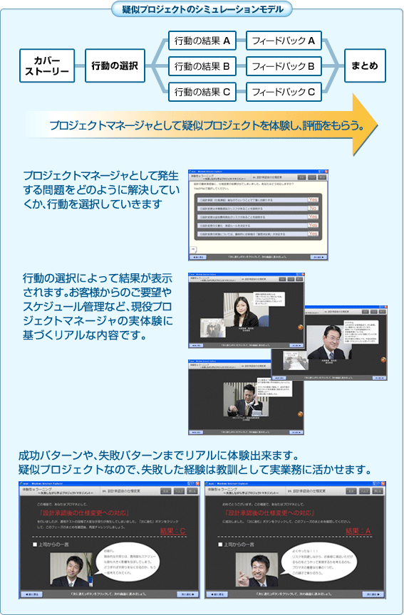 疑似プロジェクトのシミュレーションモデル