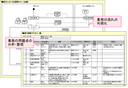 演習作成物例