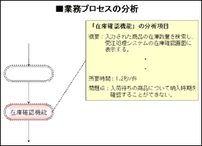 観点2