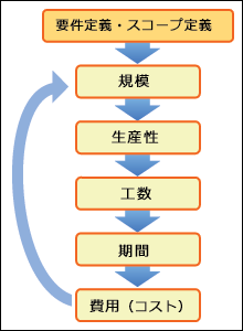 見積りの種類