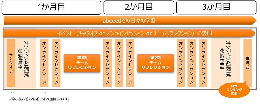 スケジュール
