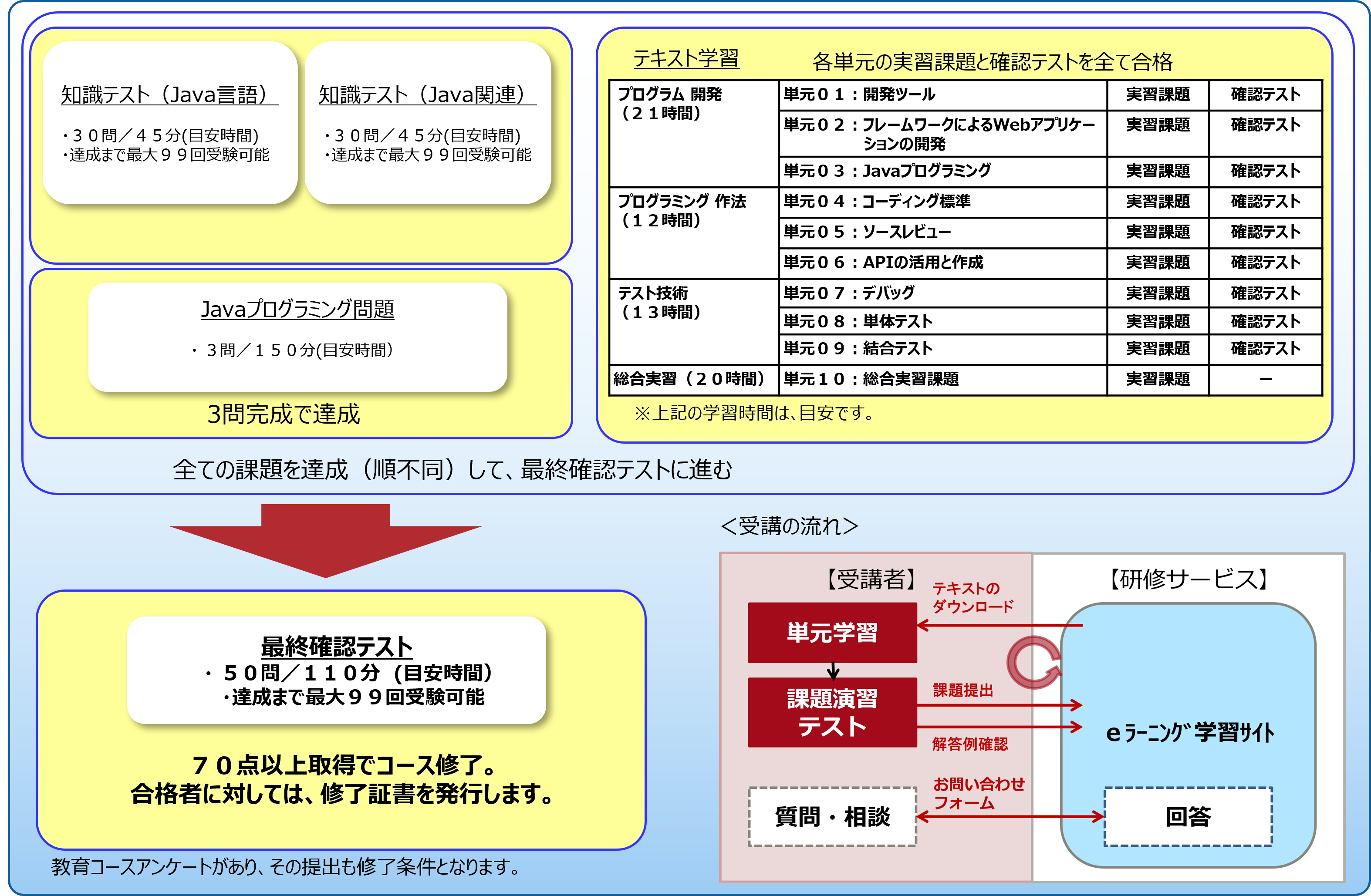 コースイメージ