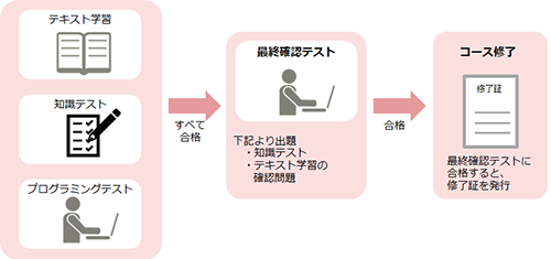 プログラマー育成コース For Java のご紹介 富士通ラーニングメディア
