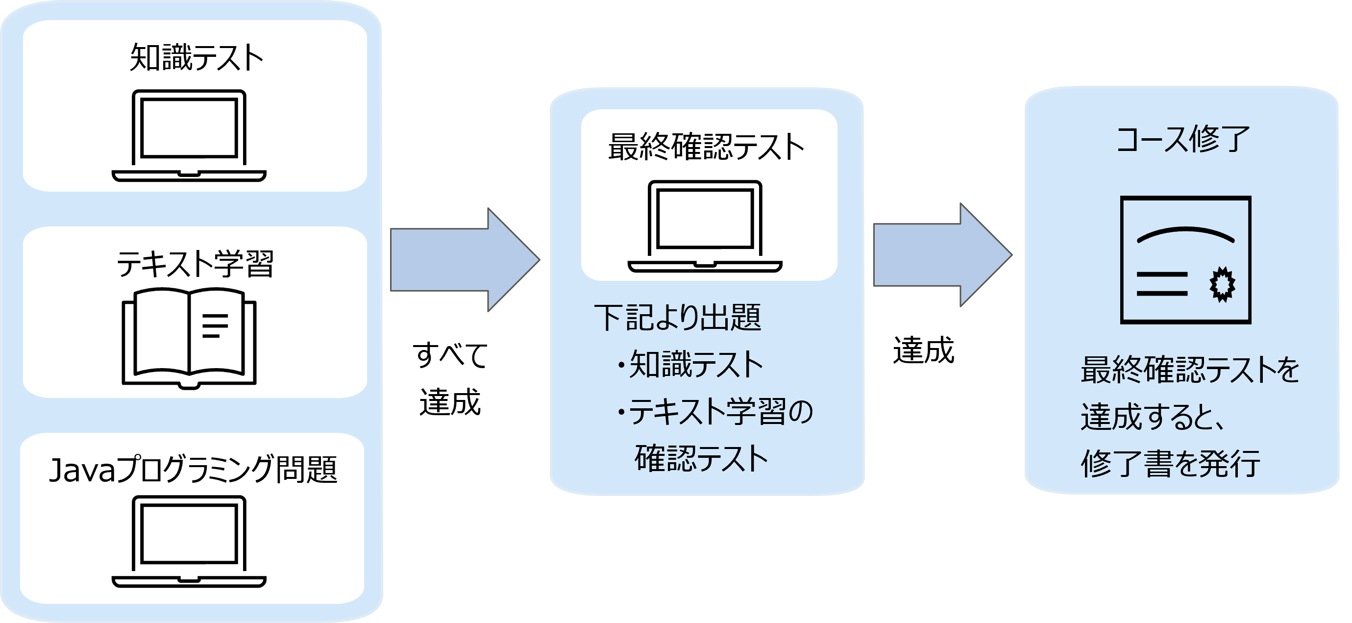 コースイメージ