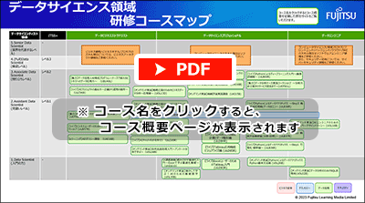 データサイエンティスト