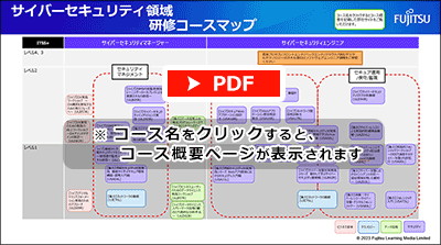 サイバーセキュリティ