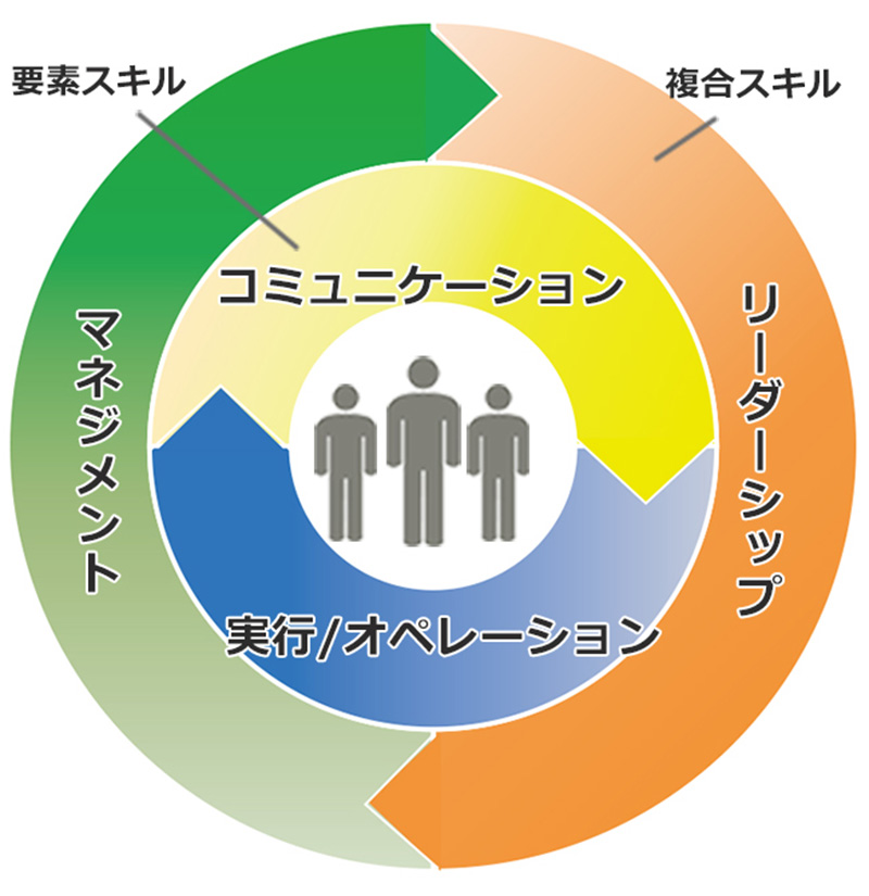 ヒューマン・ビジネススキル研修体系図
