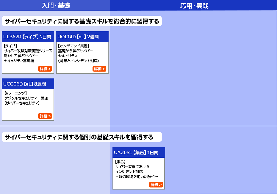 サイバー攻撃対策コースマップ01