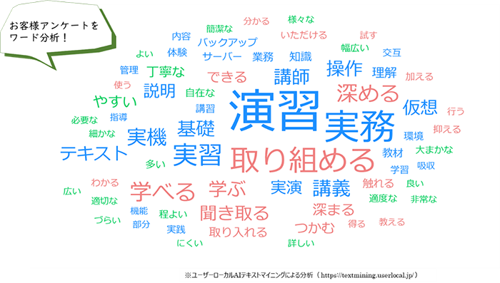 アンケートワード分析