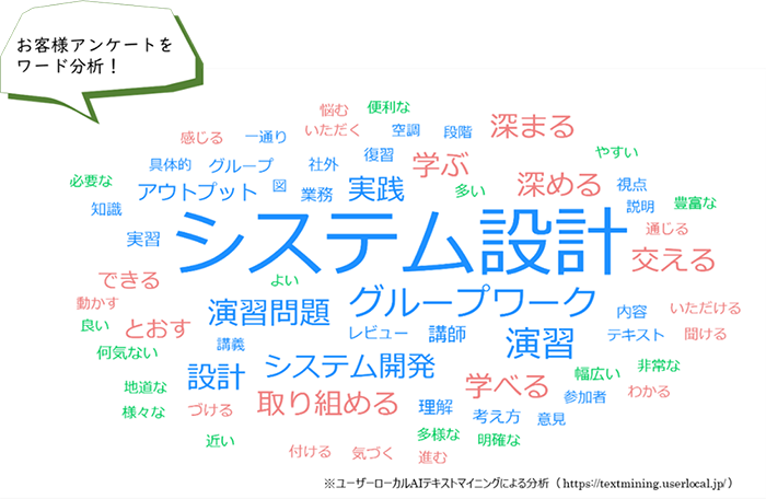 アンケートワード分析