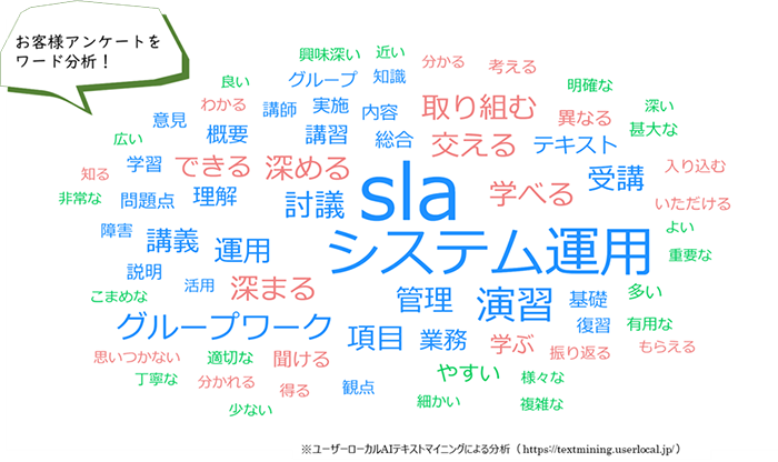 アンケートワード分析