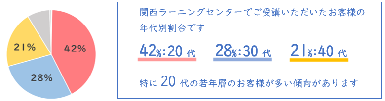円グラフ