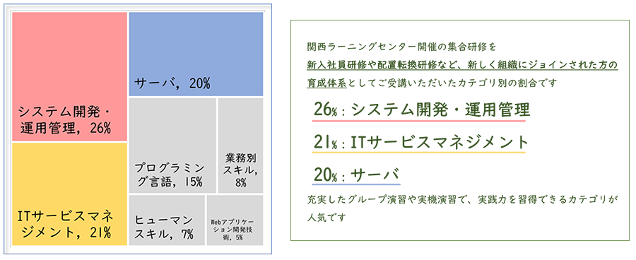 図