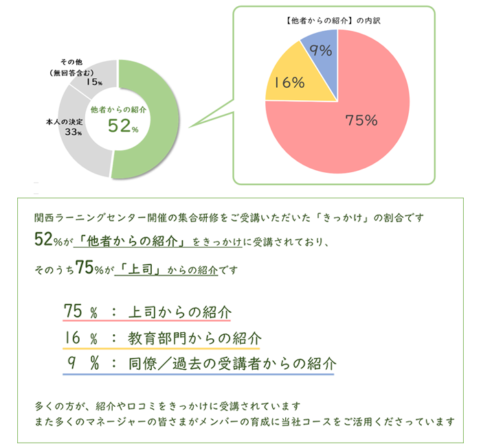 図