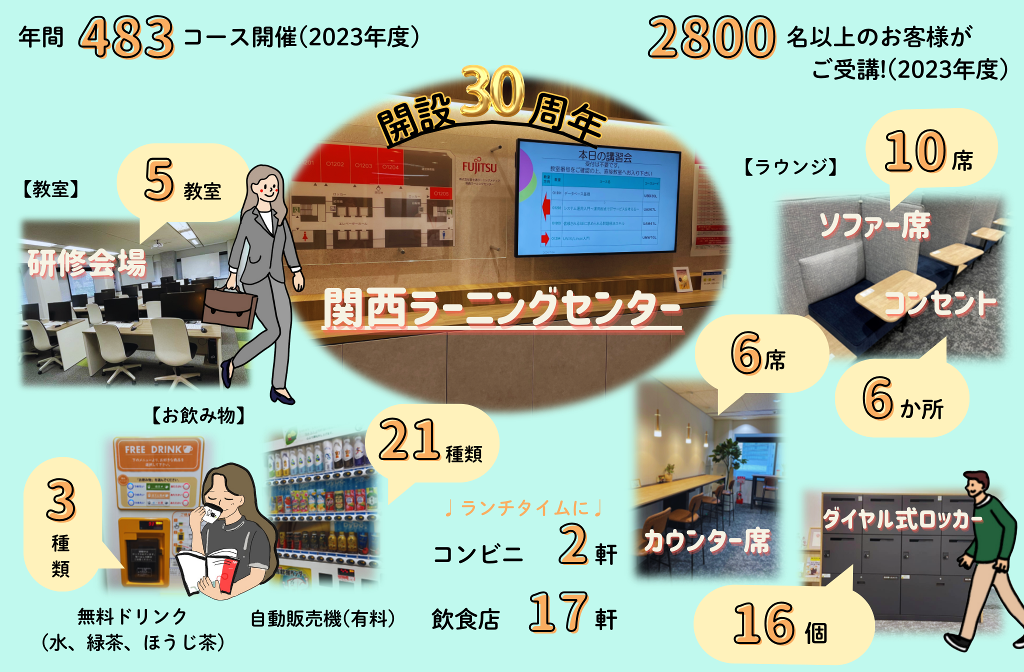 関西ラーニングセンター館内Map