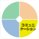 コミュニケーション