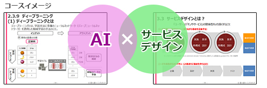 「AI * サービスデザイン」のイメージ
