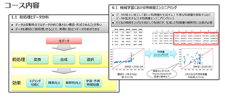 学習内容のイメージ
