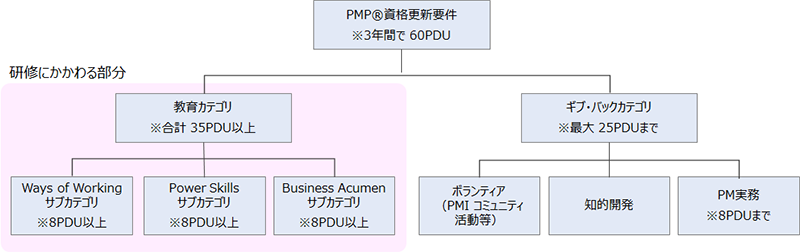 CCRプログラムイメージ 
