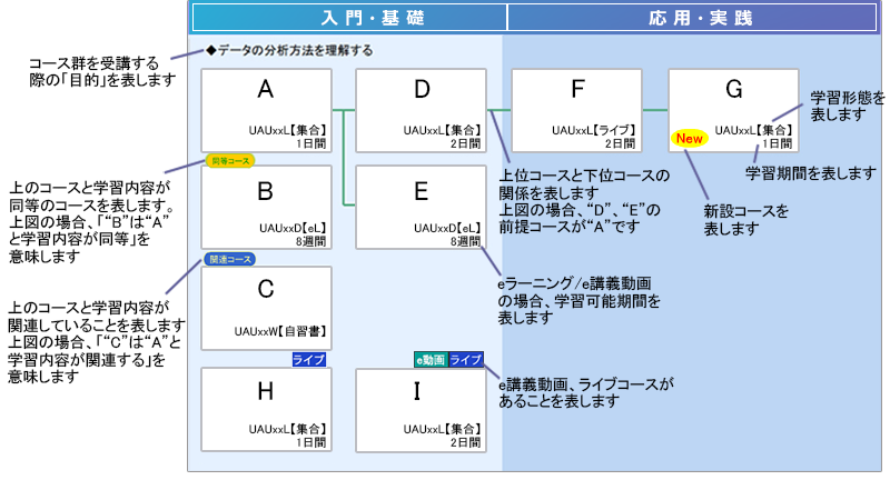 コースナビゲーションマップの見方図