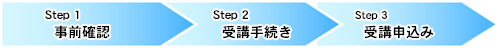 お申込みの流れ