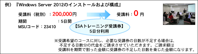 SAトレーニング受講券のメリット