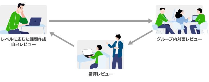 ロジック構築ラリー