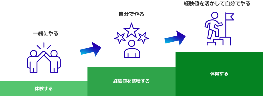 思考・行動