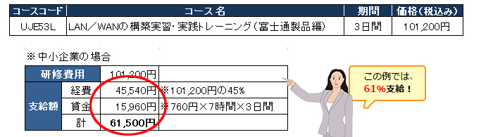 助成金の活用例