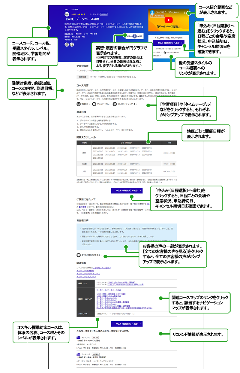 コース概要画面