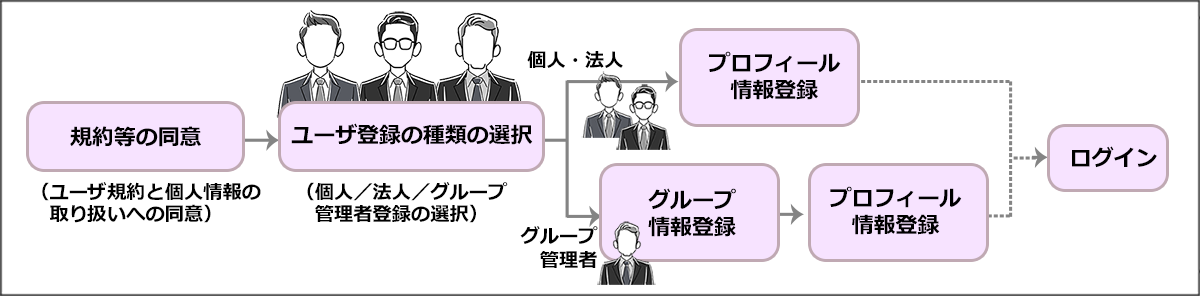 申込みの流れ図