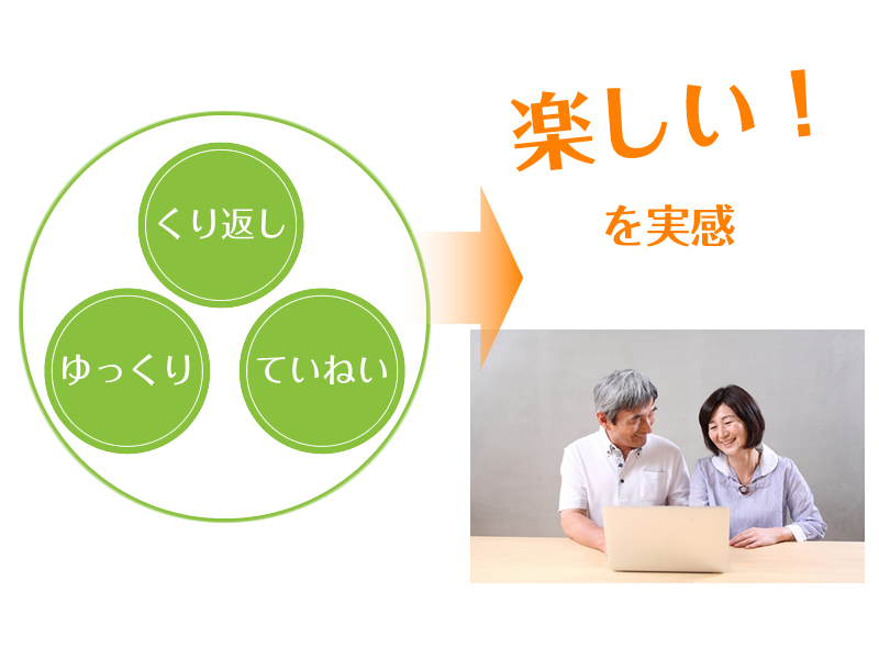 パソコン　初級