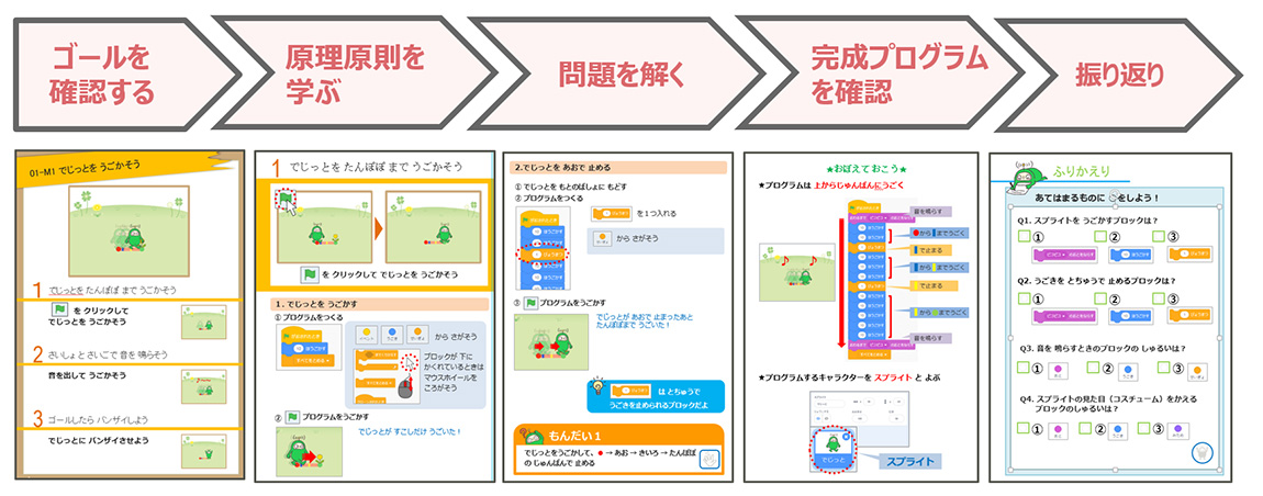 自己学習用教材としてのコンテンツを開発