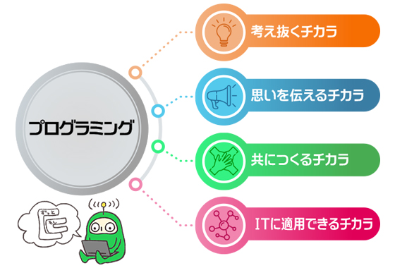 「考える力」