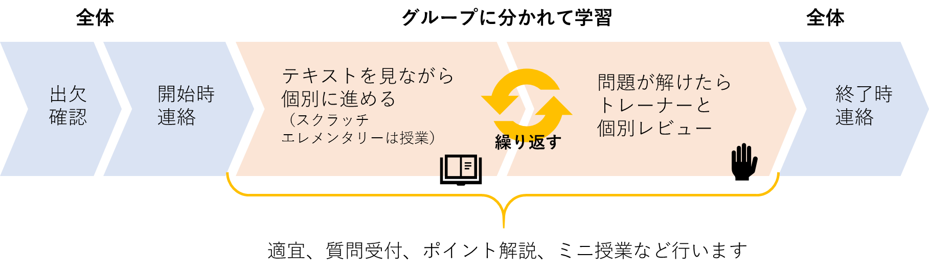 nagare.png