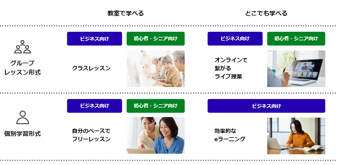 学習スタイル